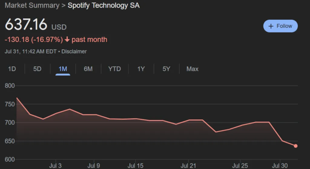 Spotify stock
