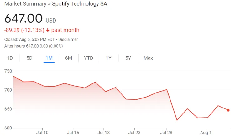 Spotify stock