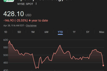 Spotify stock