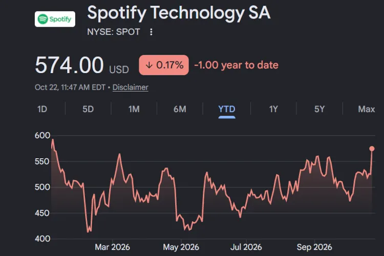 Spotify stock