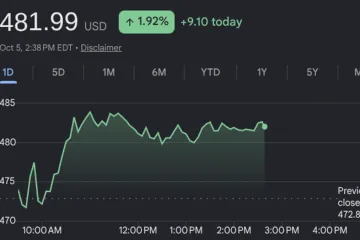 SPOT stock price target