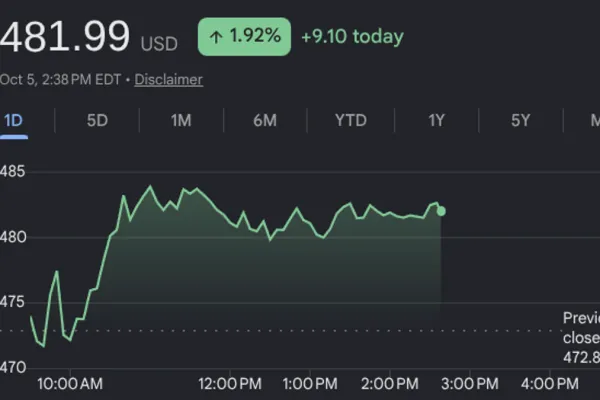 SPOT stock price target